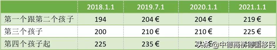 德国养娃容不容易,在德国养娃