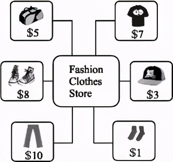 人教版英语unit7单元检测七年级上,七年级上册英语练习册unit5检测题