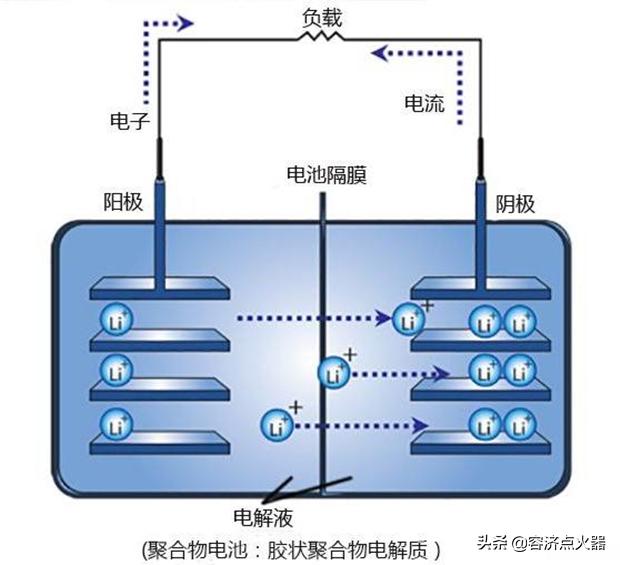 锂电池有电压无电流如何修复,锂电池有电压充不进去电如何维修
