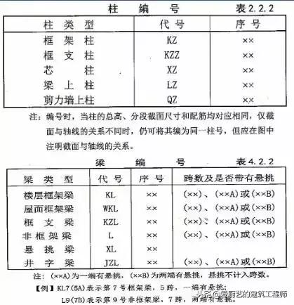 建筑施工图的一些基本知识,教你如何识图,请学习