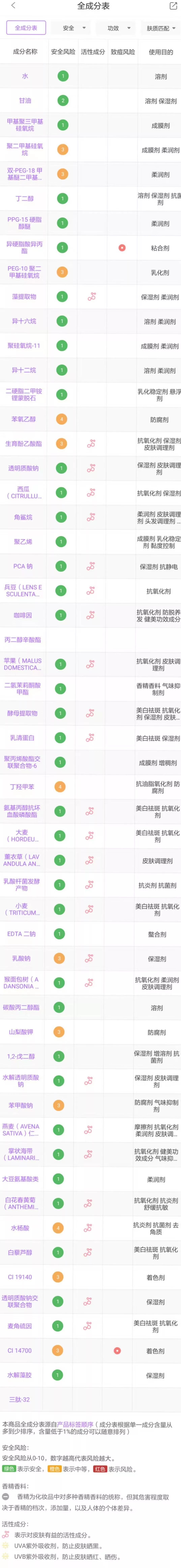 第七代小棕瓶使用感受,小棕瓶值得买吗