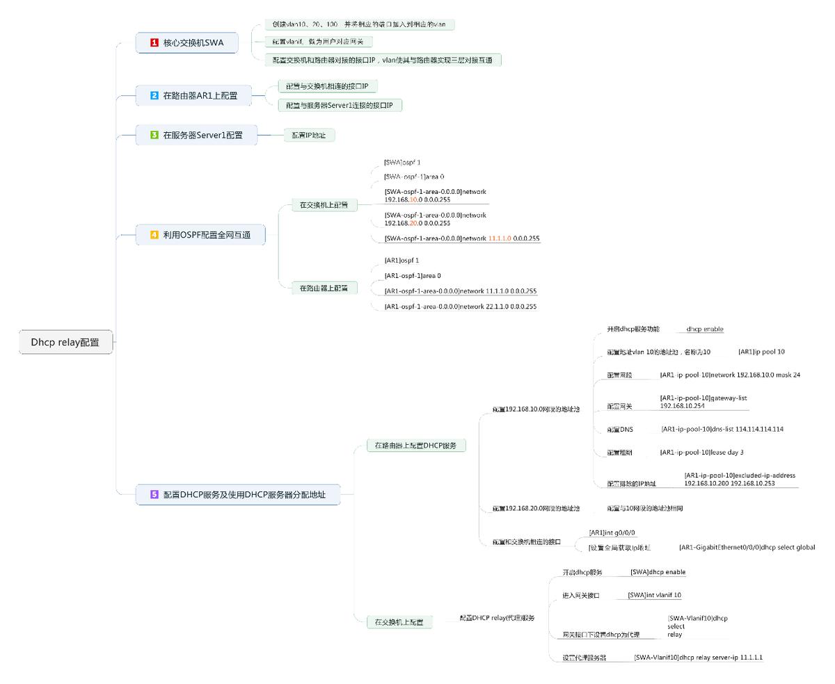 华为路由器关闭中继模式设置,华为路由器中继模式怎么管理