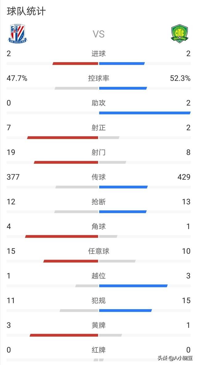 国安对申花2018韦世豪世界波,23轮国安恒大比赛韦世豪表现咋样