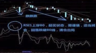 期货rsi指标的绝招用法,期货交易指标skdj