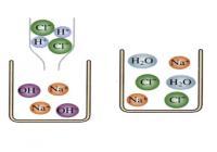 初三化学酸碱中和反应教学,初中化学酸碱盐实验分析题