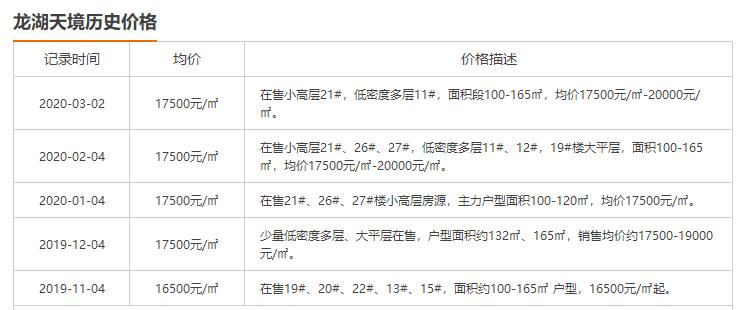 合肥买房的十个建议,在合肥买房视频