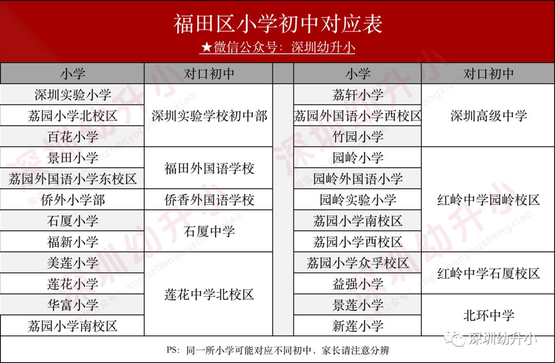 深圳3+2学校哪个比较好,深圳比较好的双语私立小学