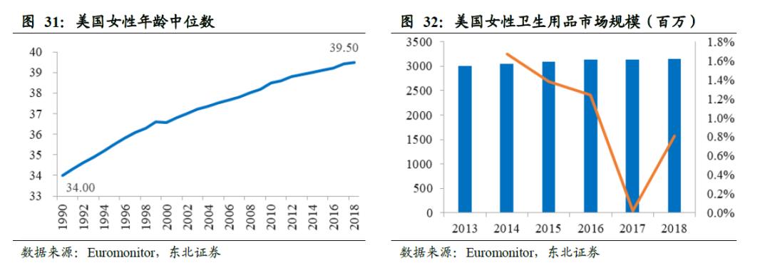 中国的卫生巾出口全球吗,散装卫生巾和有牌子的卫生巾