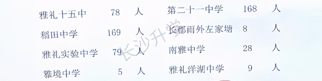 长沙清水塘第三小学微机派位指标,长沙小学微机派位片区划分