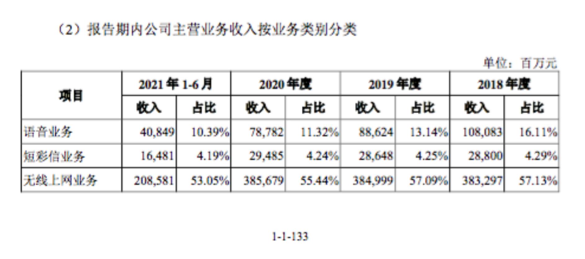 现在还有人用短信聊天吗,还有人用短信聊天吗