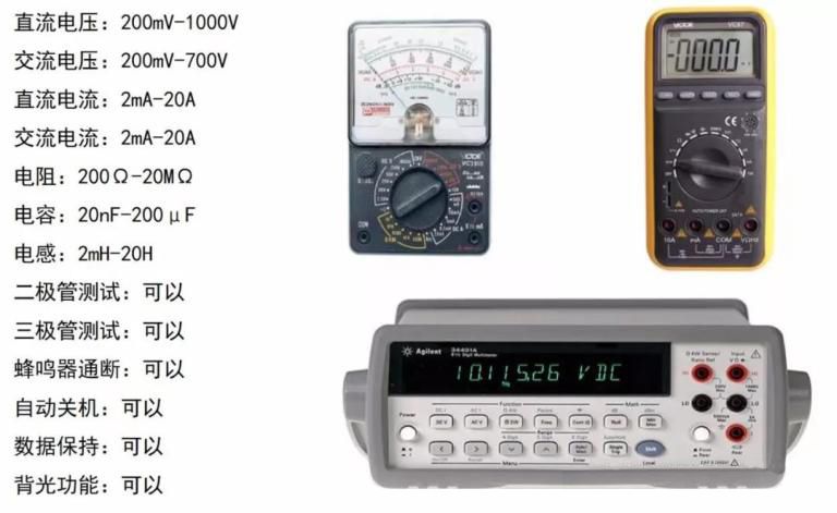 汽车音响改装教程基础篇,汽车音响入门改装安装教程