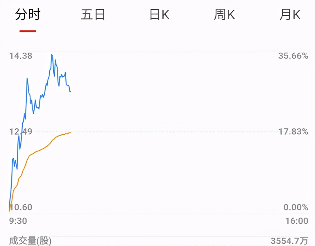 朝聚眼科股票最新消息,朝聚眼科最新分析