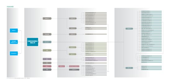 神华集团有多厉害,煤炭巨头中国神华到底有多厉害