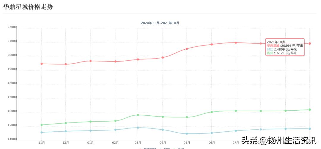 扬州哪些地段的房子抗跌,扬州最抗跌的小区