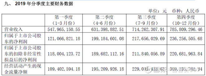 未来三年利润超过市值的大牛股,股市今日行情安图生物