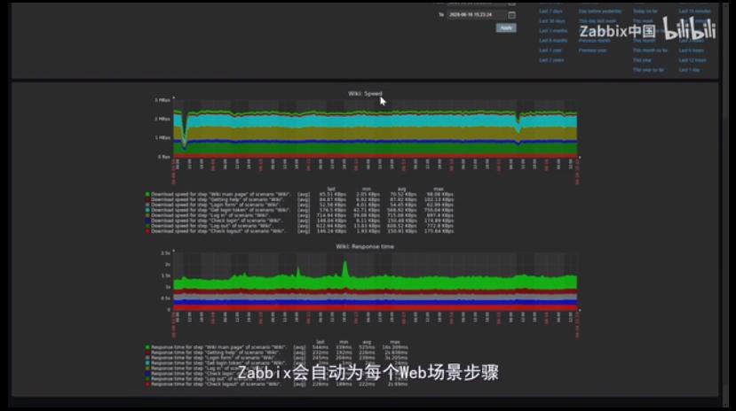 zabbix5.0新增功能,zabbix5.0教程完整版
