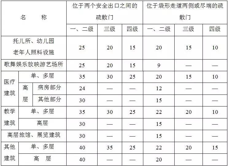 建筑防火通用规范新规范解读,建筑防火通用规范深度解读