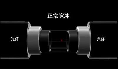 光纤的21条基础知识,光纤传输100个基础知识