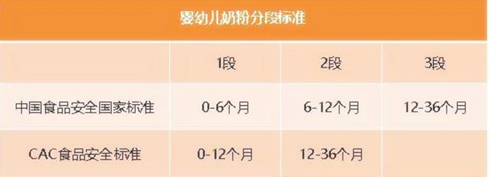 现在买什么3段奶粉比较靠谱,喝3段奶粉买便宜的就好吗