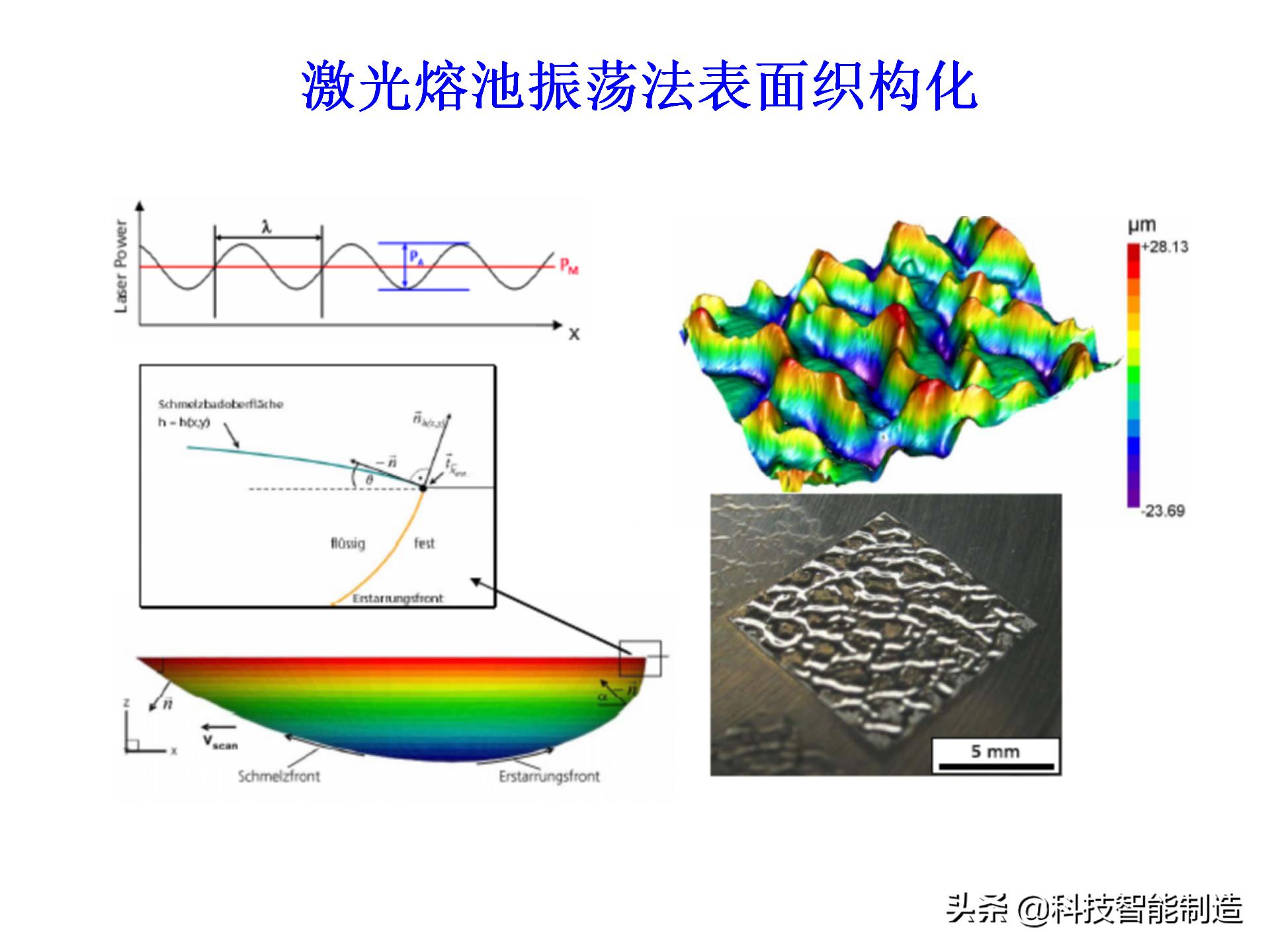 激光加工技术学什么,激光加工工艺