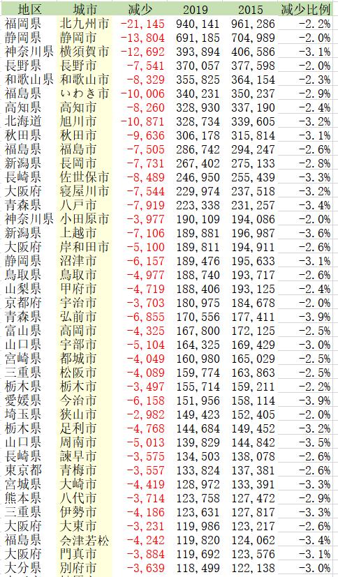 日本人口房价走势图,日本人口减少后房价是怎样的