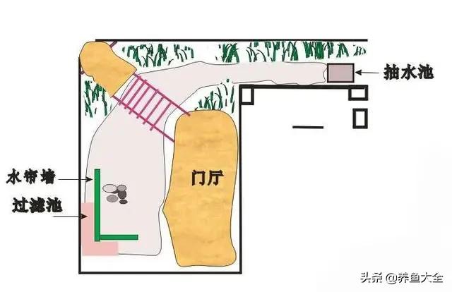 小桥流水制作全过程,小桥流水鱼缸造景技巧