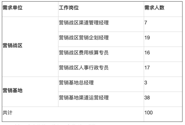 【微酒突发】年薪40万，全国招人！五粮液这份招聘暴露了什么？
