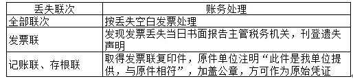 不同情形下的发票丢失处理，你做对了吗？