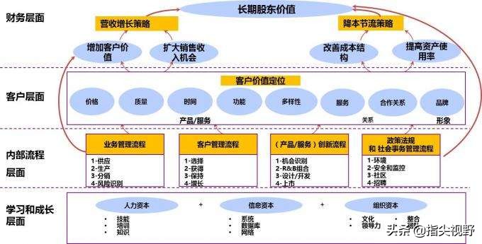 职场修炼7个好用神器,职场测试工具有哪些