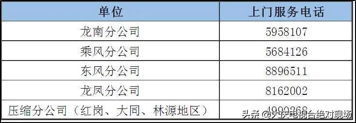 扬州市燃气公司报修电话,嘉定燃气24小时报修电话