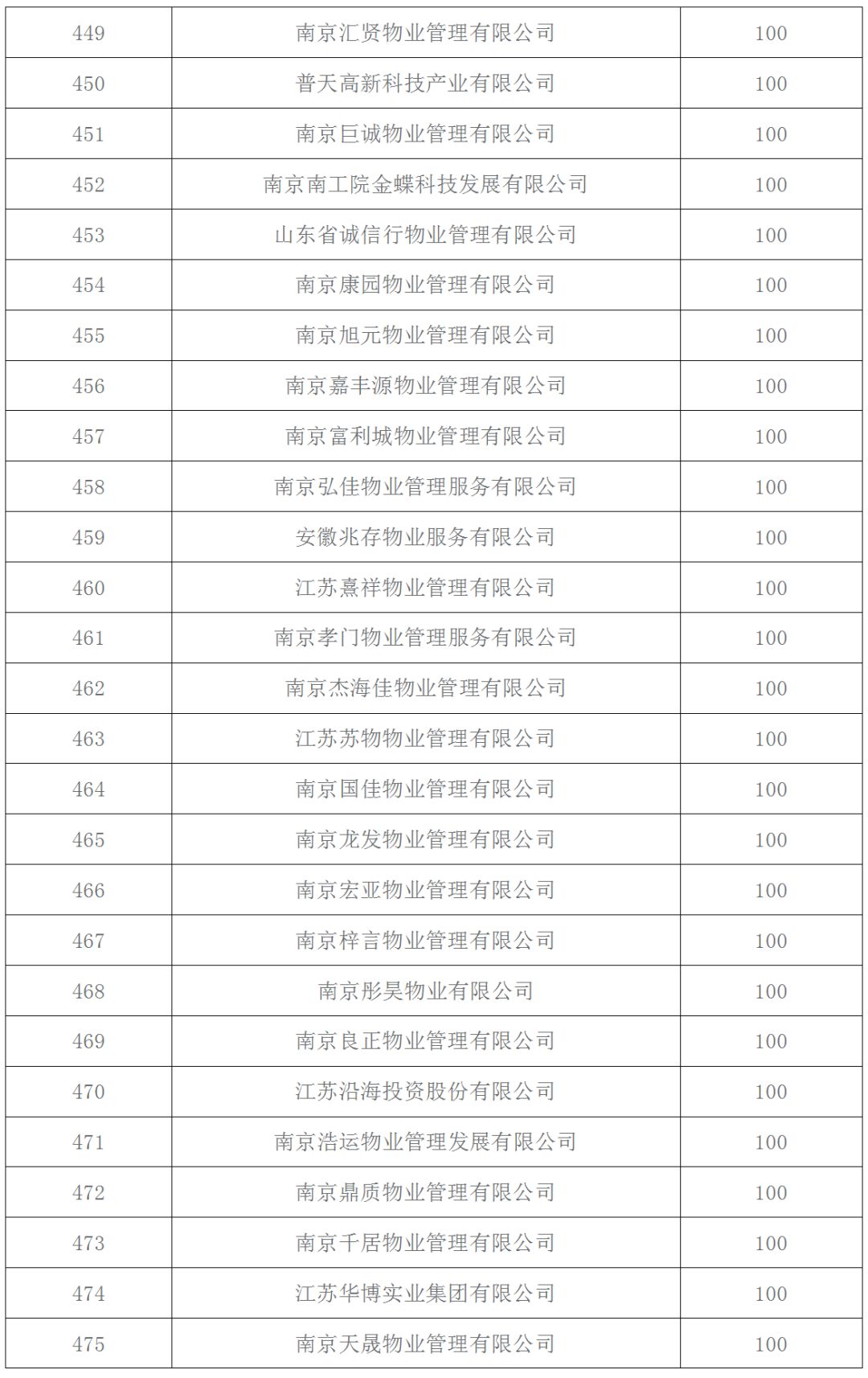 南京前十名物业公司,南京十大物业公司排行榜最新