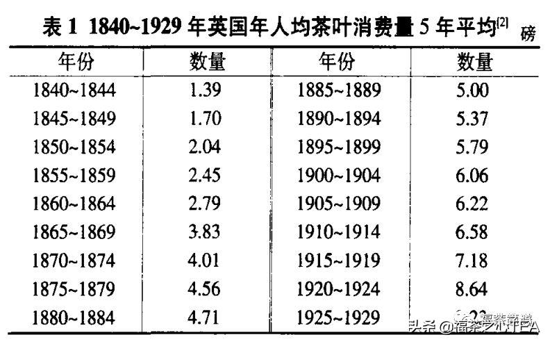 中英茶叶贸易的不同特点,马克思论鸦片贸易史