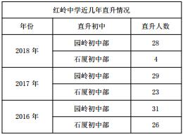 “四大”之外的福田区高中名校，个个都是实力派
