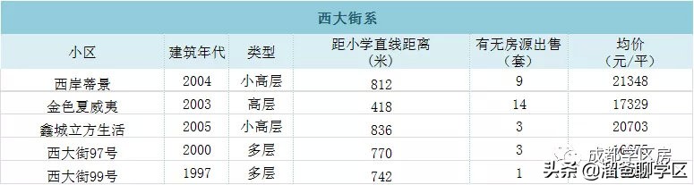 东城根小学学区房有哪些,东城根街小学2023招生计划