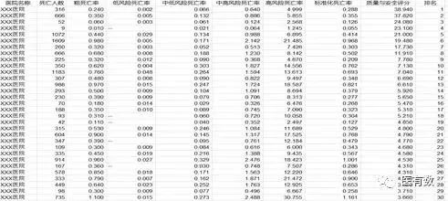 医院drg绩效考核重点指标,DRG与公立医院绩效考核