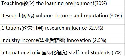 英国卫报和times,英国卫报和times的区别