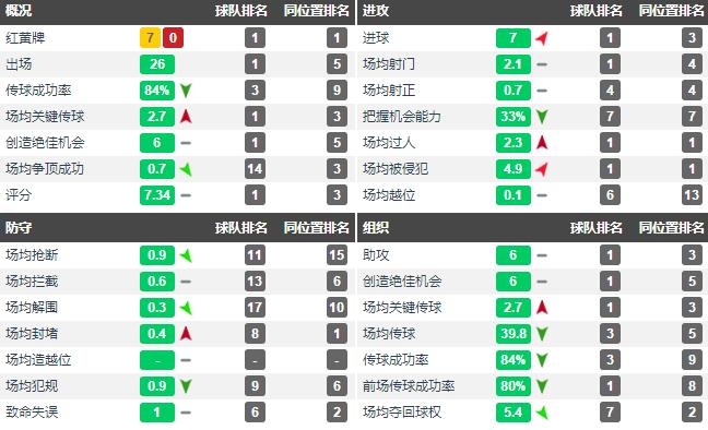 英超最佳锋线双子星,18岁英超新星近况