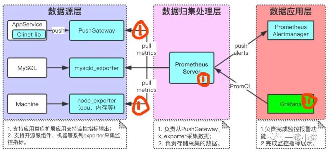 拥有这些工具，还怕干不出好活？