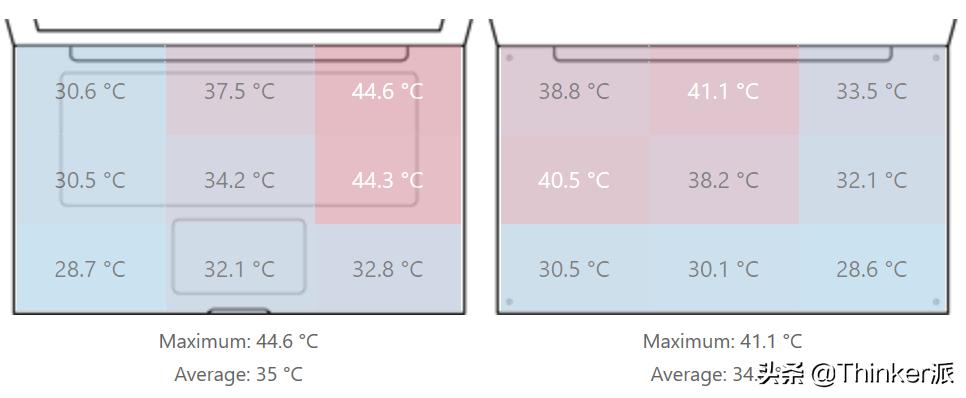 thinkpadx3904g版和普通版,thinkpadX390深度评测