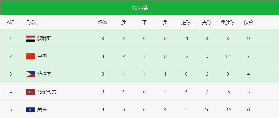 亚足联中国对阵叙利亚,亚洲预选赛中国队对叙利亚