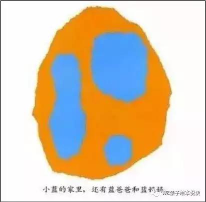 李欧李奥尼绘本内容,绘本小蓝和小黄精读