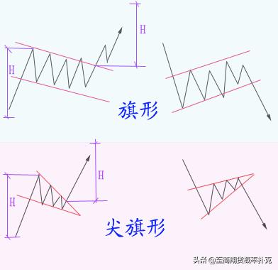 价格形态分析,价格上涨形态图