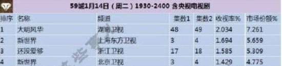 这部8.2分良心国剧，终于把孙漂亮的演技找回来了