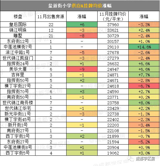 青羊区vs锦江区房价,巅峰对决二对二淘汰赛