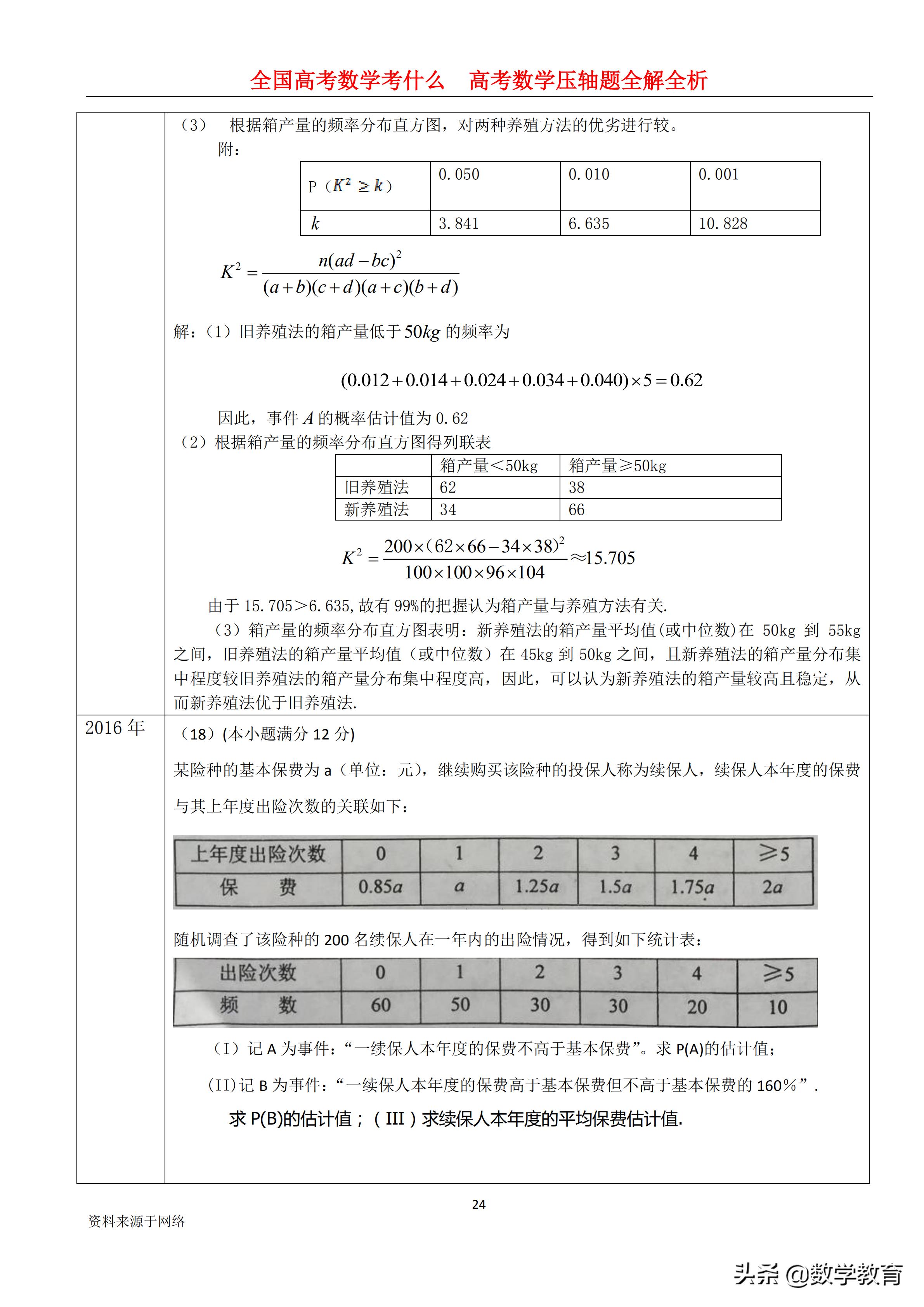 全国卷高考数学历年平均分数,2022年高考数学全国甲卷文科解析