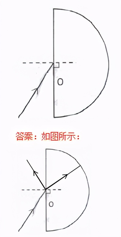 初中物理作图题专题复习怎么上,初中物理作图题有用吗