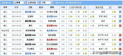 足彩爆冷排行榜,足彩单关是不是容易爆冷