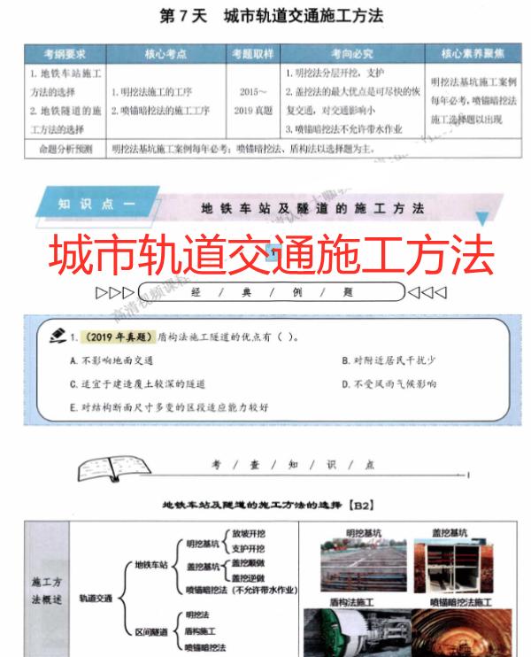 一建市政实务单科2023精讲合集,一建市政核心提分资料