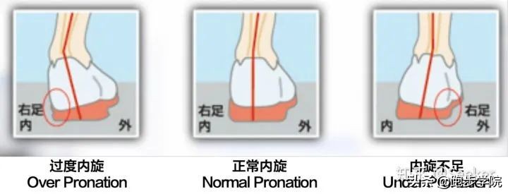 跑步四百公里,跑马4小时配速多少