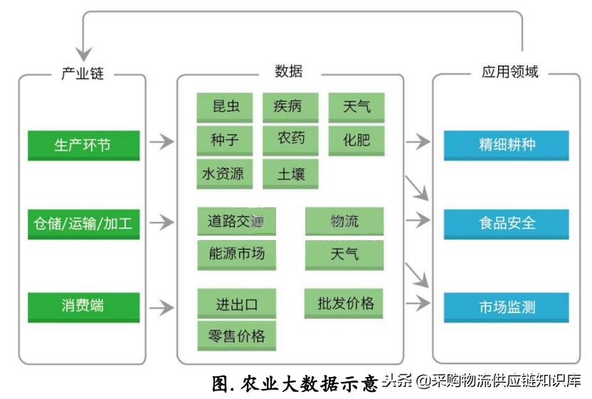 大数据行业调研报告,大数据对产业分析